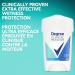 Degree Clinical Protection Antiperspirant Stick Deodorant for Women for 72H Sweat & Odour Protection Shower Clean with advanced technology 48 g - Buy Online on GoSupps.com