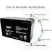 Casil 12V 8Ah Replacement Battery for LongWay 6FM8 - Reliable International Shipping - Buy Online on GoSupps.com