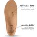 STRYDA Orthopedic Insoles - Vegan 100% Cork Shoe Inserts for Natural Foot Function & Comfort - Buy Online on GoSupps.com