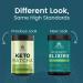 Ancient Nutrition Superfood Matcha - 20 Servings | Ancient Elixirs - Buy Online on GoSupps.com