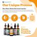 Active Rhodiola Root Extract - Natural Rosavins Liquid Supplement for Energy & Stress Relief | International Shipping Available - Buy Online on GoSupps.com