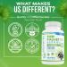 Saw Palmetto 1500mg Capsules with Extract for Men and Women - 120 Count | Advanced Nutrition Labs - Buy Online on GoSupps.com