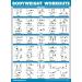 Palace Learning Resistance Bands Workout Poster Set | Volumes 1 2 & 3 | Laminated Exercise Diagrams | Pack of 4 - 18 x 24 - International Shipping Available - Buy Online on GoSupps.com