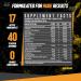 Buy Huge Supplements Wrecked Pre-Workout Powder - 40 Servings Peach Rings | Boost Energy Focus & Pumps with 30G+ Ingredients - Buy Online on GoSupps.com