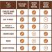 Buy Zhou Nutrition Plant Complete Vegan Protein - Optimal Absorption Chocolate 19.9 oz - Buy Online on GoSupps.com