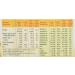 Gerbl Wheat Germ - 250 g - Pack of 6 - Buy Online on GoSupps.com