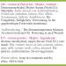 Natural Food Flavor Powder Mojito Flavor 15 g - Buy Online on GoSupps.com
