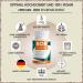 Buy BOR Tablets 2x365 - 3mg High-Quality Boron Vegan Additive-Free Lab Tested - Optimize Your Health! - Buy Online on GoSupps.com