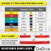 CanDo Set of 5 - Colorful Resistance Bands (Yellow Red Green Blue Black) - Versatile Exercise Equipment for Home & Gym - International Shipping Available - Buy Online on GoSupps.com