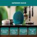 Buy FOREO LUNA 4 Face Cleansing Brush - Anti-Aging Firming Massager & Skincare Tool for Men | Enhance Absorption & Simplify Your Routine - Buy Online on GoSupps.com