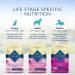 Blue Buffalo Life Protection Formula Small Breed Dry Dog Food - Natural & Nutritious Adult Formula - Buy Online on GoSupps.com