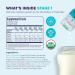 Ready Set Food Stage 1-15 Days Mix-Ins for Babies 4+ Mo | Top 3 Allergens: Organic Peanut Egg Milk | Safe & Effective Allergen Introduction | For Bottle or Food - Buy Online on GoSupps.com