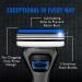Buy Jeremy's Razors for Men - Sprint 3 Razor Blade Refills (8 Cartridges) - Compatible with 2nd Gen Handles - Stainless Steel Lubricating Strip Easy Rinse - International Shipping Available - Buy Online on GoSupps.com
