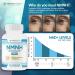 NMNH Dihydronicotinamide Mononucleotide 1000mg NMNH Supplement with Sunflower Lecithin Liposomal Delivery Matrix for Enhanced Absorption 120 Capsules (60 Servings) NAD+ Support - Buy Online on GoSupps.com