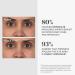 Murad Retinol Youth Renewal Eye Masks - 5 Pairs for Fine Lines, Wrinkles, Crow's Feet & Puffy Eyes - Buy Online on GoSupps.com