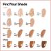 Revlon ColorStay Full Cover Longwear Matte Foundation Medium Beige 30ml - Heat & Sweat Resistant Face Makeup - Buy Online on GoSupps.com