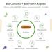 Organic Curcuma 365 Capsules - High-Dosed Turmeric Curcumin & Piperine - Laboratory Tested Vegan Supplement (326g) - Buy Online on GoSupps.com