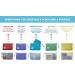 OYYO Diaper Bag Organizer Pouches Set - 5pc Color Coded with Diaper Pad & Wet Bag - Machine Washable - Buy Online on GoSupps.com