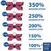 Vision Aid Magnifying Glasses with Light 5 Lenses Headband Storage Case | Hands Free Optivisor Magnifier for Lashes Jewelry Microblading Hobby Dental Close Work Requires 3 AAA Batteries (not included) - Buy Online on GoSupps.com