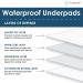 Dry Defender Waterproof Bed Pads for Incontinence - Absorbent Washable Underpad - Mattress Pads for Kids or Adults - Flat  24x36 Inch (Pack of 3) 24x36 Inch (Pack of 3) Bed Pads - Buy Online on GoSupps.com