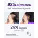Keranique KeraViatin Hair & Scalp Health Supplement - Pack of 2 - 60 Softgels - Buy Online on GoSupps.com