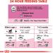 Royal Canin Kitten Dry Cat Food 15 lb - Feline Health Nutrition, Pack of 1 - Buy Online on GoSupps.com
