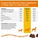 Zesty Paws Salmon Bites â€“ Skin & Coat Chews for Dogs | 90 Soft Chews, All Ages - Buy Online on GoSupps.com