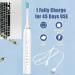Sonic Electric Toothbrush for Kids and Sensitive Teeth Adults - 6 Modes, 4 Brush Heads, Smart Timer, Fast Charge - Rechargeable - Buy Online on GoSupps.com