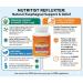 Nutritist Refluxter Sodium Alginate Capsules Natural Acid Reflux & GERD Relief Supplement. Supports LPR Silent Reflux Heartburn Indigestion. Alginate Therapy. Alginato de Sodio. Made in USA - Buy Online on GoSupps.com