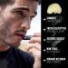 RUGGED & DAPPER Lip Balm, Cologne & Face Cream Bundle - Ultimate Men's Skincare Set - Buy Online on GoSupps.com