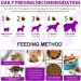 15-in-1 Dog Multivitamin Treats 150 Chews - Hip & Joint, Immune System, Skin & Coat, Gut Health - Duck Flavor for Dogs of All Ages & Breeds - Buy Online on GoSupps.com