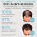 Remixidil Hair Growth Supplements for Men | Clinically Tested Vitamins for Hair & Beard | Fast-Acting Formula to Thicken & Strengthen Hair | 60 Capsules - Buy Online on GoSupps.com
