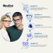 Opulize Met Reading Glasses - 4 Pack Slim Round Frame Scratch-Resistant Green Tortoise Spring Hinges +1.00 Diopters for Men & Women - Buy Online on GoSupps.com