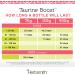 Herbsmith Taurine Boost - Cardiac Support Powder for Dogs & Cats - Heart Health Supplement - Buy Online on GoSupps.com
