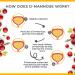 Nutrica Life D Mannose 1000mg Capsules with Cranberry & Hibiscus Extract - UTI Support & Kidney Cleanse - 120 Capsules - Buy Online on GoSupps.com