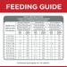 Hill's Science Diet Puppy Small Bites Chicken Meal & Barley Recipe 4.5lb - Pack of 1 - Buy Online on GoSupps.com