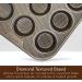 GoodCook 24-Cup Nonstick Muffin Pan - Sweet Creations Textured Design, Champagne Pewter - Buy Online on GoSupps.com