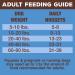 Primal Freeze Dried Dog Food Nuggets Duck Formula - Grain Free Raw Dog Food (5.5 oz) - Buy Online on GoSupps.com