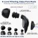 BUENSUENO Concerts Ear Plugs 21dB High Fidelity - Noise Reduction for Musicians, Festival, DJ, Drummers (Black) - Buy Online on GoSupps.com