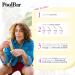 PoolBar SPF 30 Hydrating Mineral Body Sunscreen Cream for Women and Men Skin Care - Coconut Vanilla Scent Sun Care Vegan and Water Resistant Broad Spectrum Sunscreen 140 ml (4.7 Fl. Oz) (Pack of 3) - Buy Online on GoSupps.com