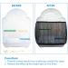 GAGILAND Bird Cage Seed Catcher Mesh Cover for Parrot Cage - Size L (52-77) | Seeds Guard Netting & Skirt - Buy Online on GoSupps.com
