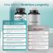 DAYLY Liposomal NAD+ Supplement Nicotinamide Riboside with Urolithin A Resveratrol & CoQ10 NAD Plus Formula for Men & Women Energy Cellular Repair & Anti-Aging Support 30 Days 60 Count (Pack of 1) - Buy Online on GoSupps.com