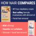 Nair Prep and Smooth Face Facial Hair Removal Cream - Sensitive Coconut Milk and Collagen Formula - 1.76 oz - Buy Online on GoSupps.com