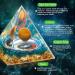 HuiJuKeJi Healing Crystals Cancers Orgonit Pyramid Constellation Gifts - 12 Companion Birthstone & Tiger Eye Stone Crystal Pyramid for Astrology Energy Healing Reiki Chakra Stone 6cm -Cancers - Buy Online on GoSupps.com