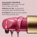 Elizabeth Arden Lipstick: Enriched with Ceramide Complex & Vitamin E - Truly Pink - Buy Online on GoSupps.com
