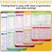 Keto Food Cheat Sheet Magnetic Cookbook Booklet Keto Recipe Book Planning Tool Chart Weight Loss Low Carb Ketogenic Meal Plan Recipes Fridge Reference Guide for Vegetable Meals Fruits - Buy Online on GoSupps.com