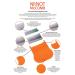 NitNOT Bundle: Head Lice Serum & Comb - As Seen on TV - Buy Online on GoSupps.com