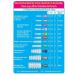 Piksters Interdental Brush Size 7 - Effective Oral Care for Healthier Teeth | International Shipping Available - Buy Online on GoSupps.com