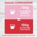 Canderel Icing Sugar and Sweetener Blend 4 x 220G - Cut Calories in Half for Deliciously Light Decorations - Buy Online on GoSupps.com