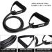 X-Heavy Resistance Band with Handles + Free Door Anchor & Exercise Guide | For Men & Women | Stretch Tubes for Full Body Workout - Buy Online on GoSupps.com